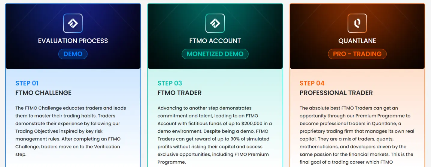 Comparison of FTMO account types