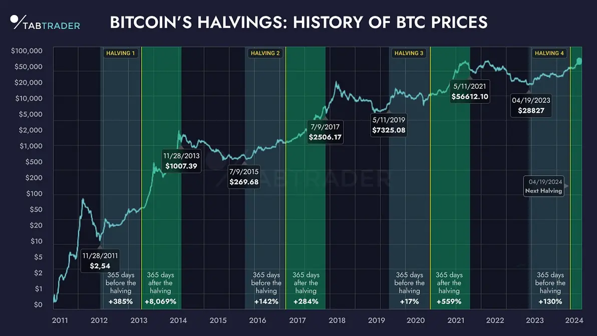Crypto coins trend chart 2025