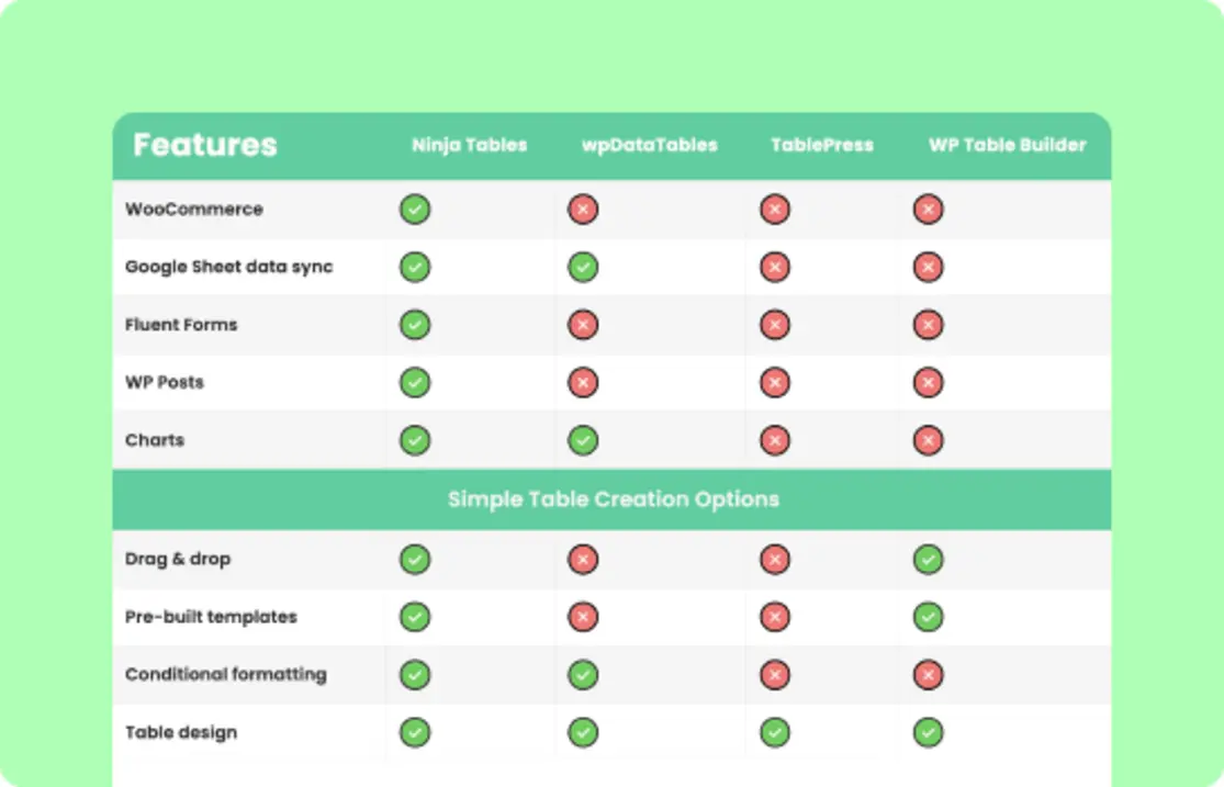 ScalaHosting cloud VPS features and performance comparison table versus competitors 2025