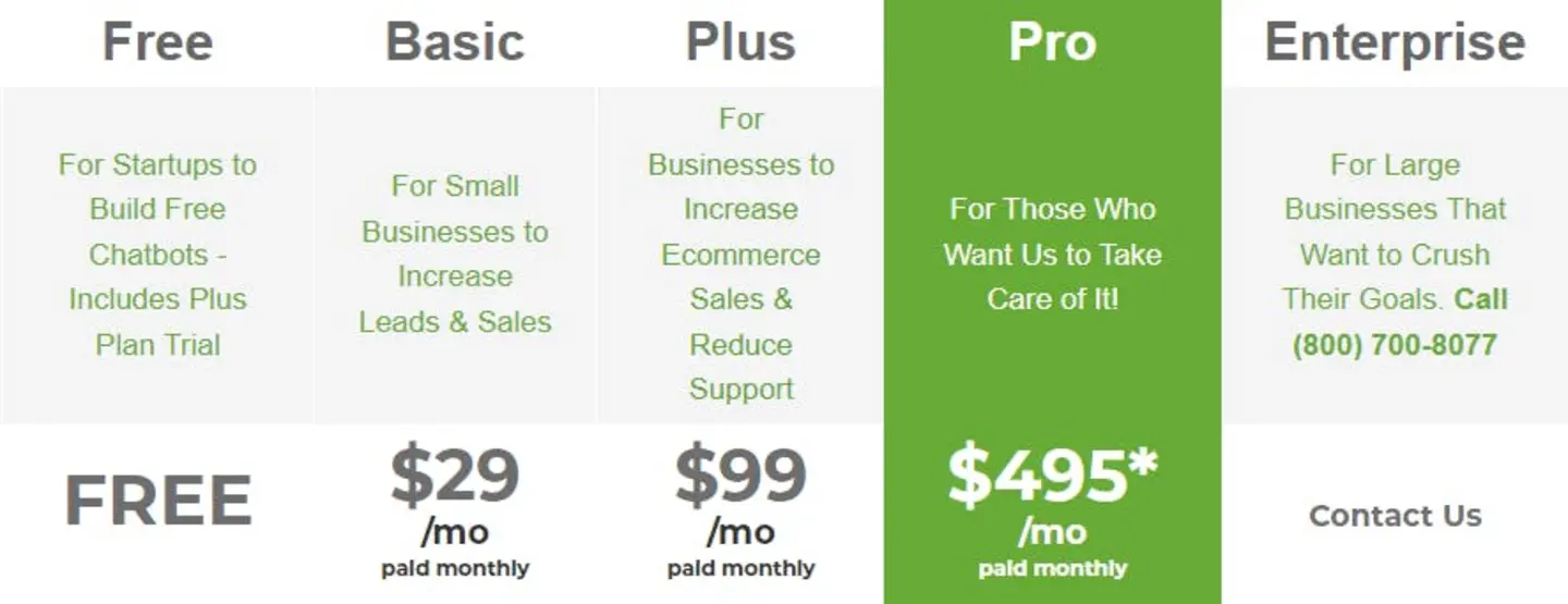 AI chatbots pricing comparison table