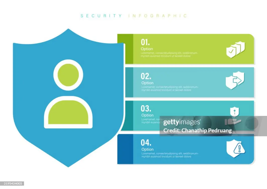 Infographic showing shield and security icons