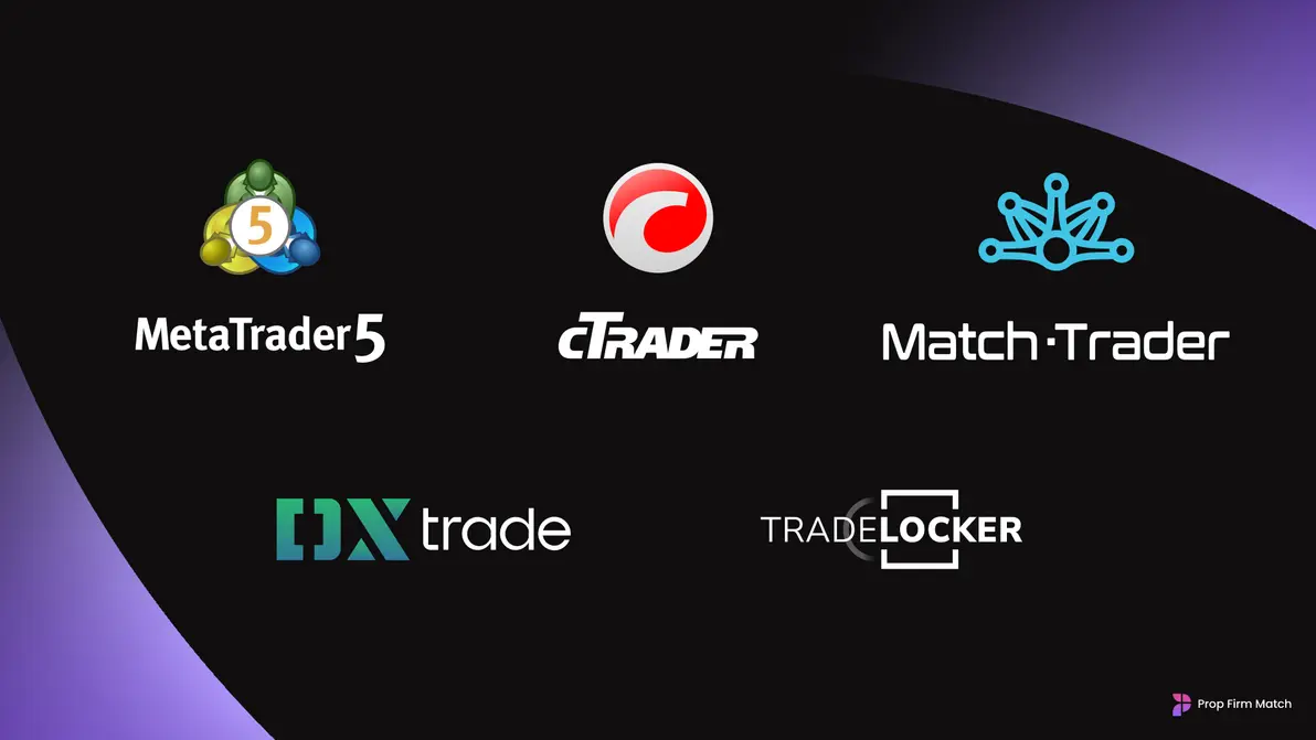 Platforms for prop firm trading