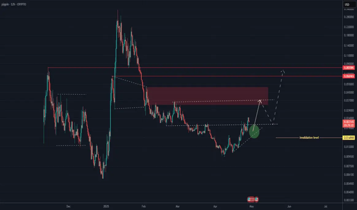Pippin trading volume graph analysis