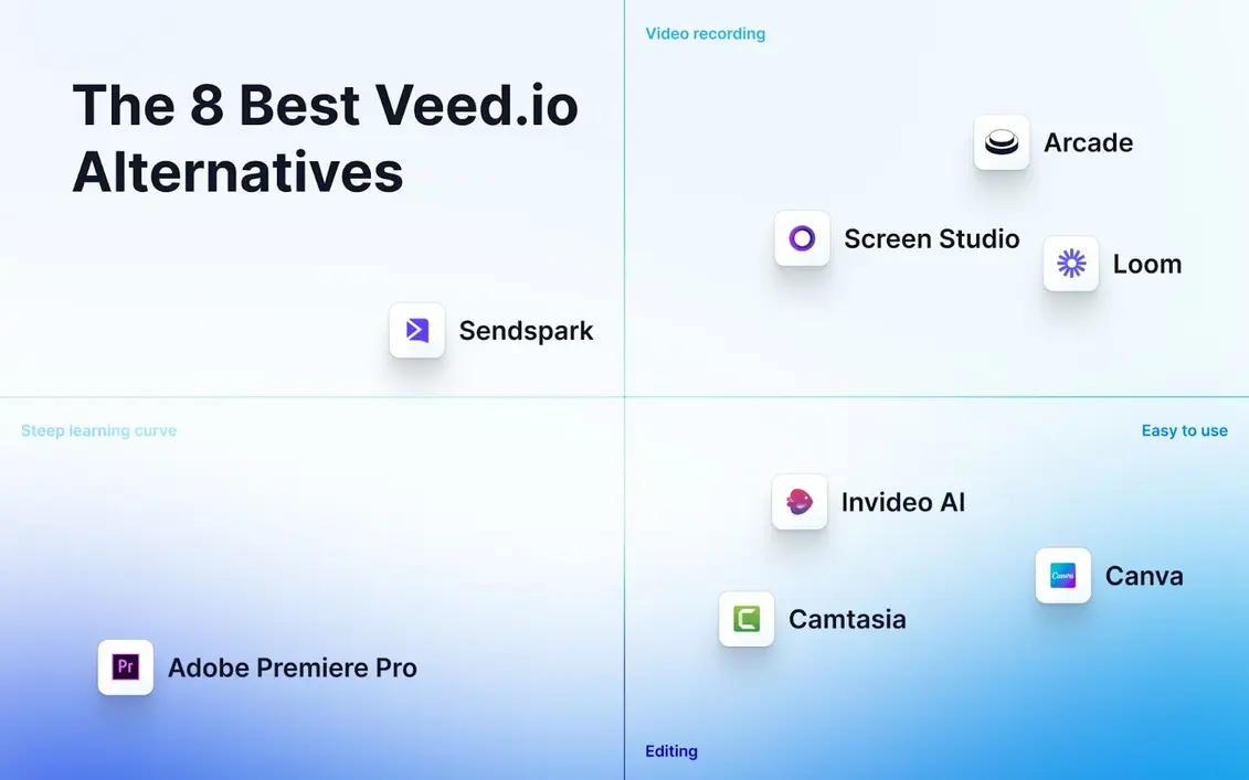 Veedio integration screen