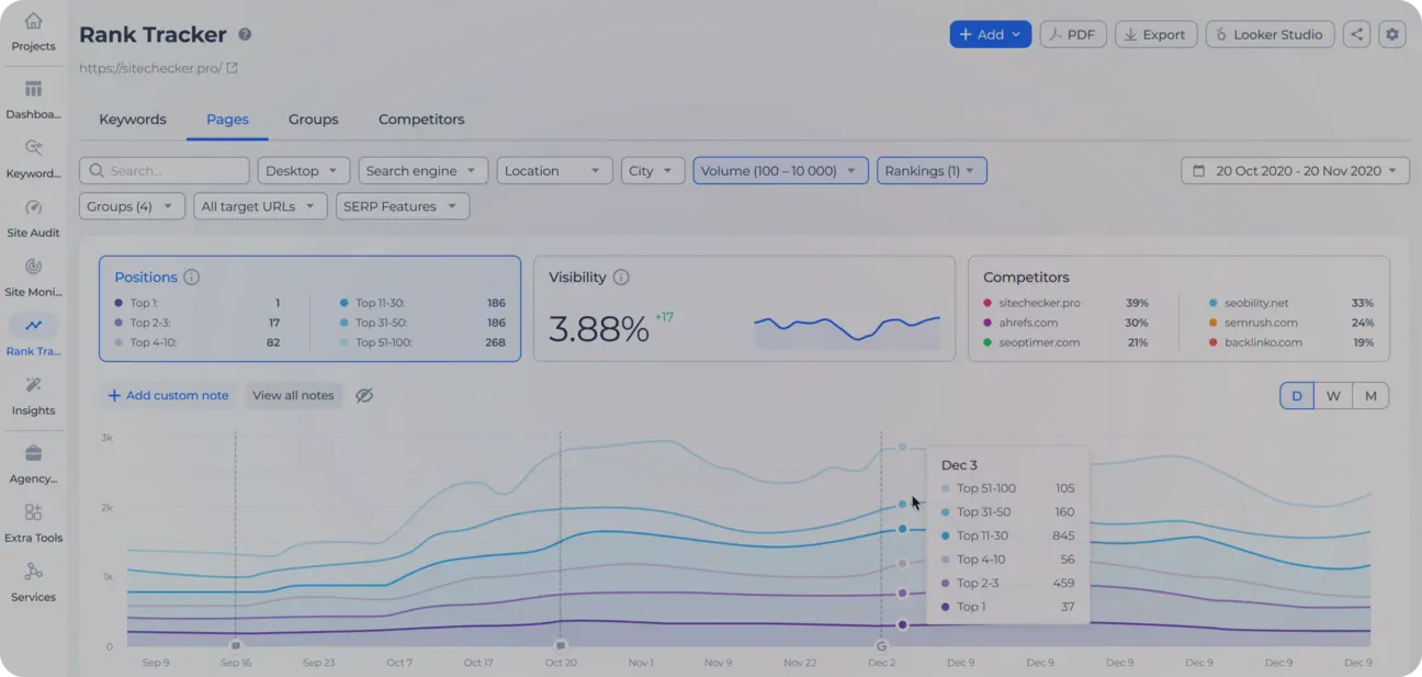 SEO case studies improvement graphs