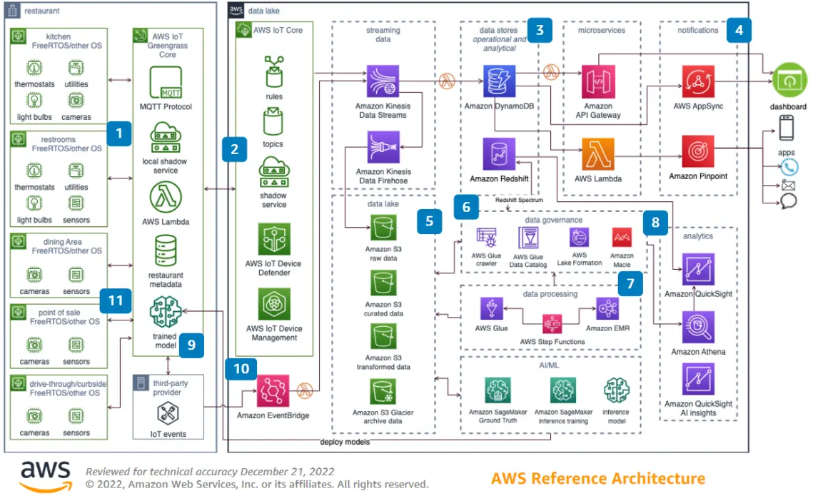 Modern hosting architecture diagram