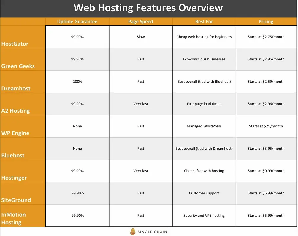Hosting features chart image