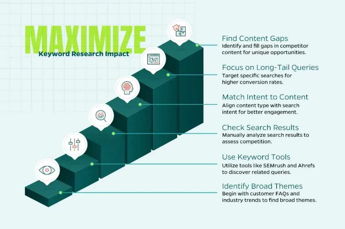 HostGator keyword trends infographic
