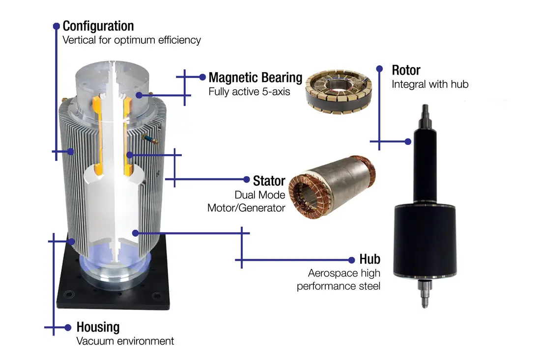Flywheel industrial applications illustration