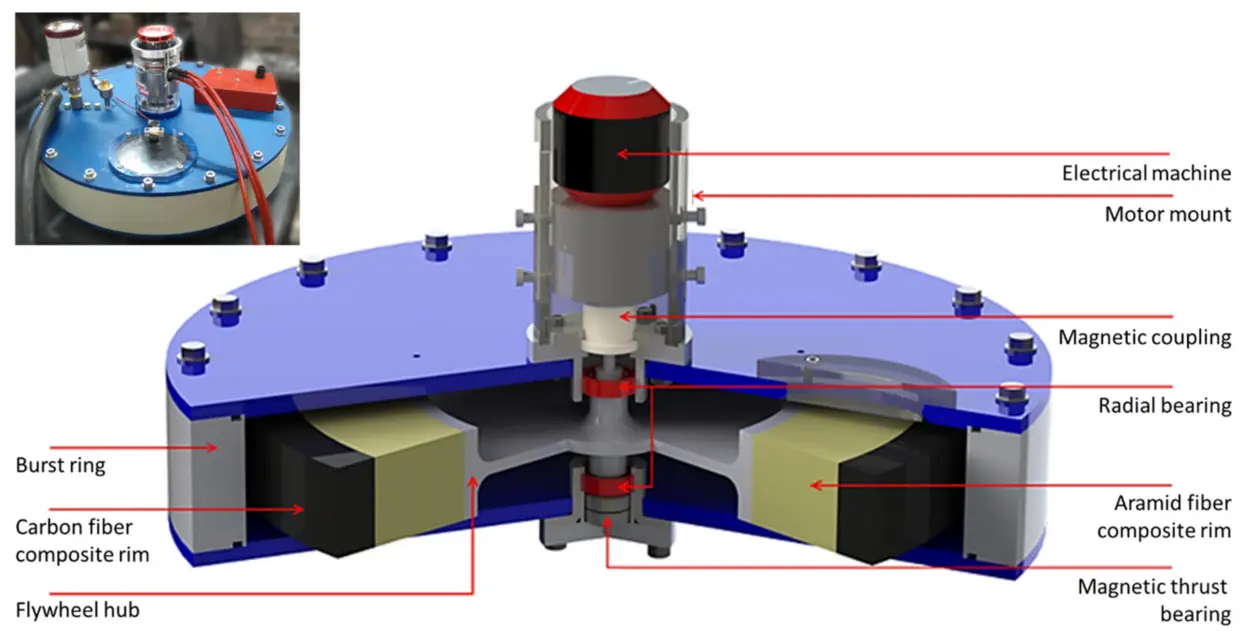 Composite flywheel parts diagram