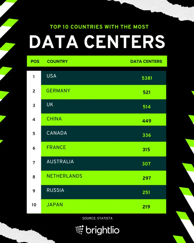 World map and data center locations